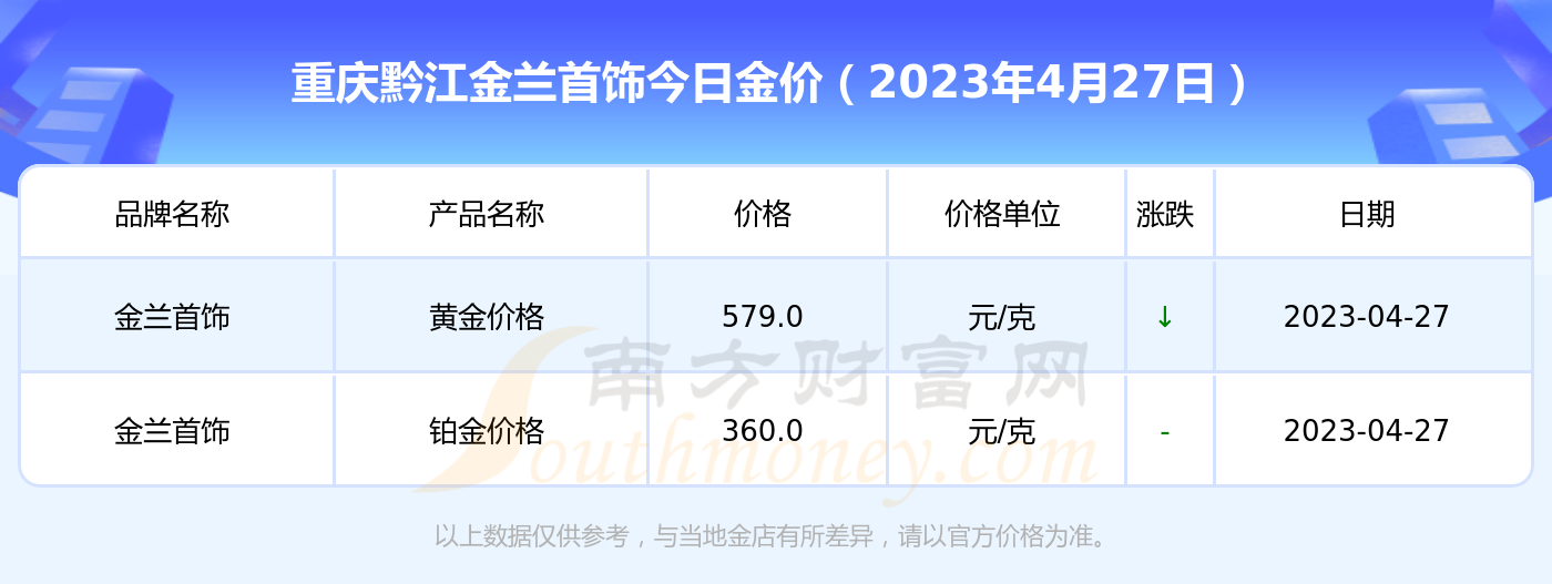 武汉金兰首饰电话(湖北金兰首饰投诉电话)