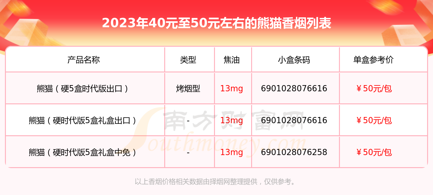 熊貓香菸40元至50元左右的煙2023列表一覽