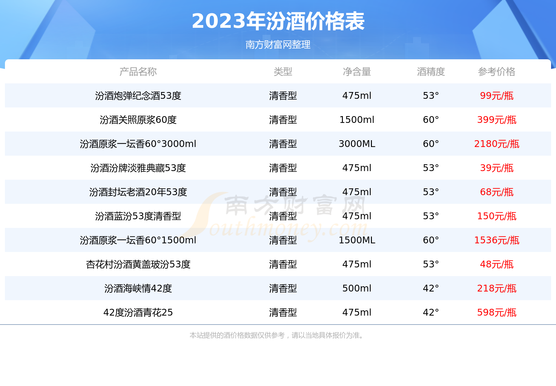 山西汾酒价格表及图片图片