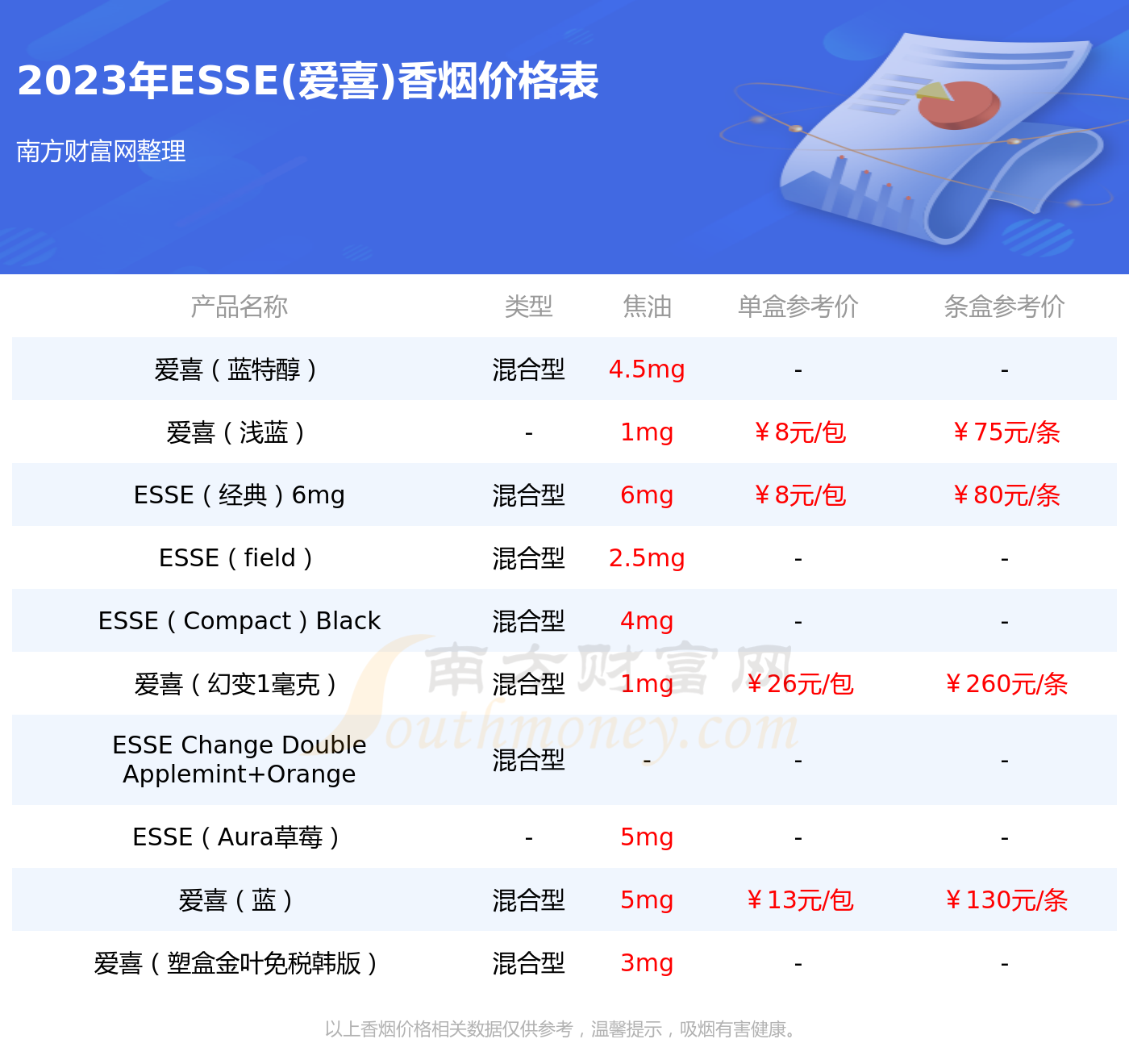 韩国香烟esse价格图片