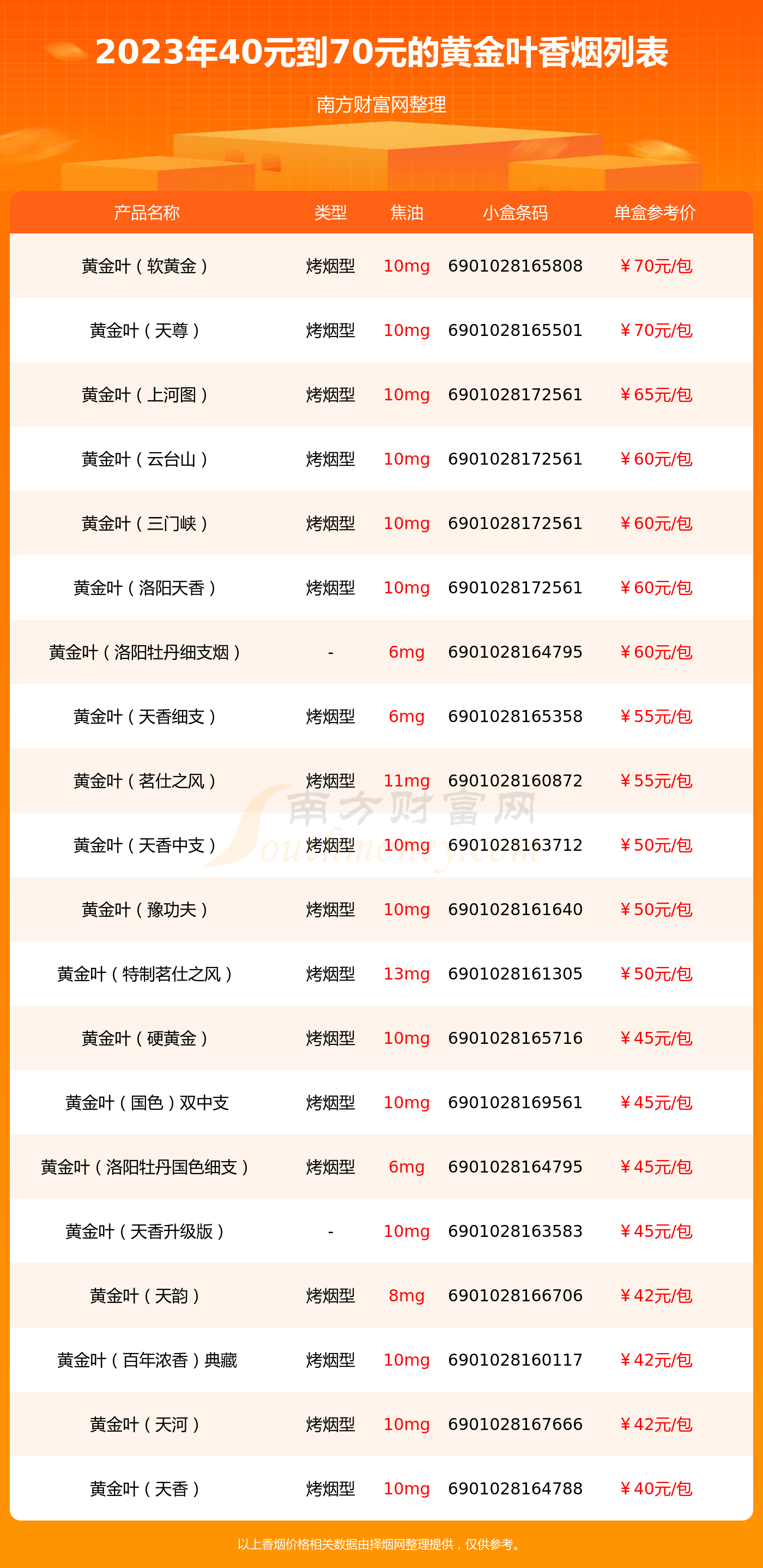 2023黄金叶香烟40元到70元的烟列表一览