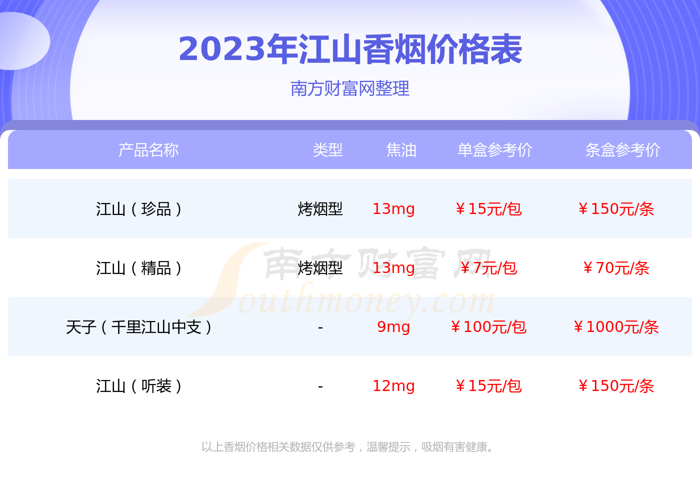 2023年江山一统香烟价格表多少钱一包