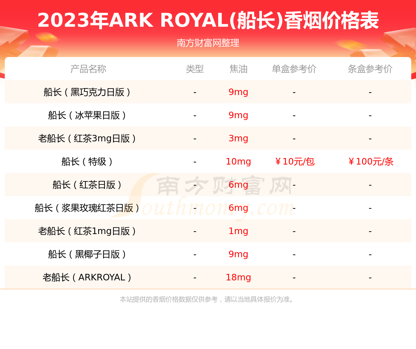 2023年船长(茶味)香烟多少钱一条? 