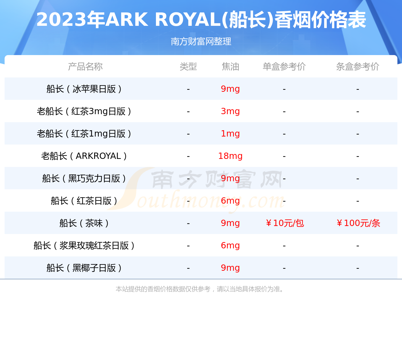 船长特级香烟价格2023多少一条