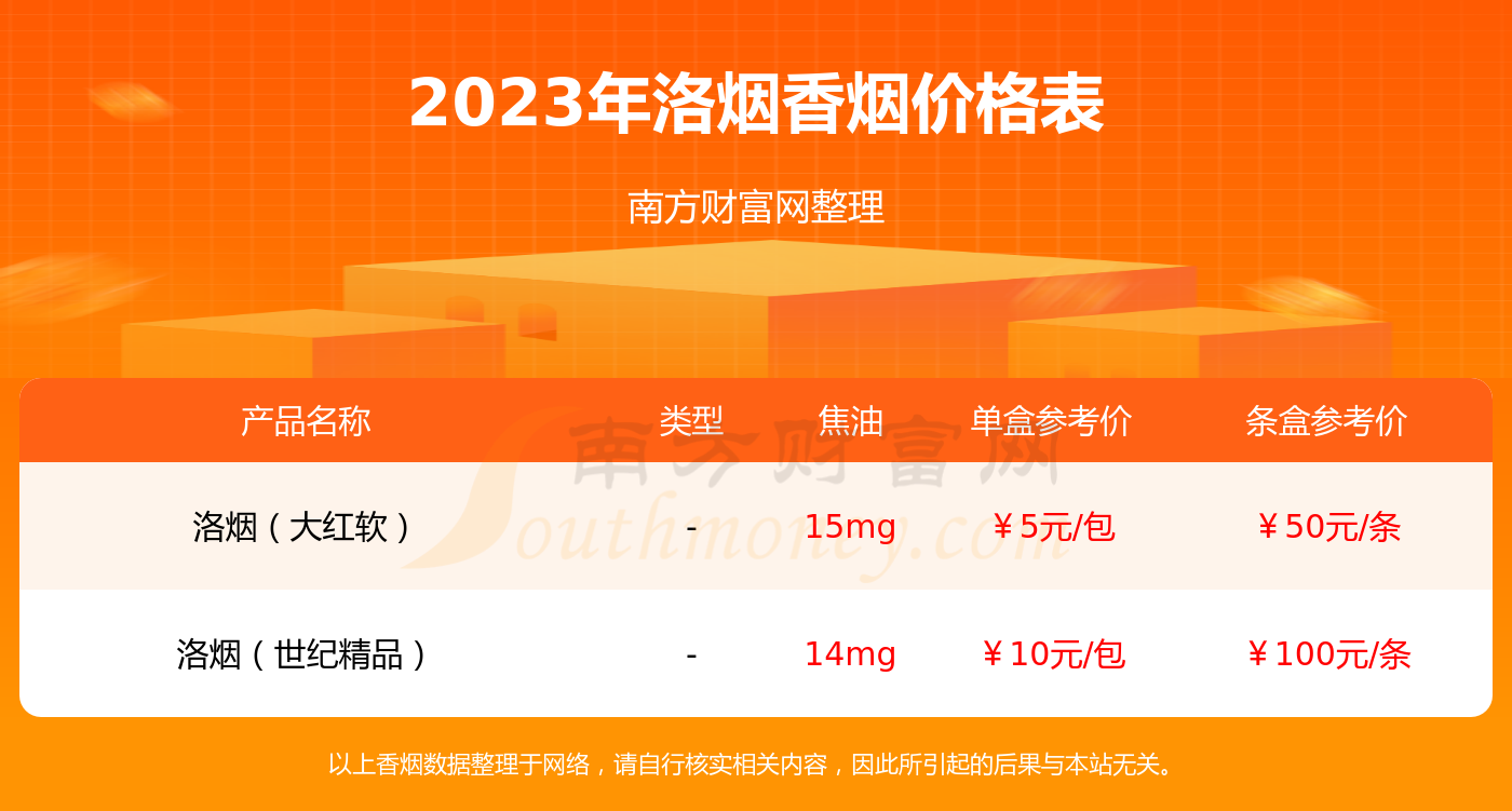 洛煙金硬香菸價格多少一包2023價格一覽表