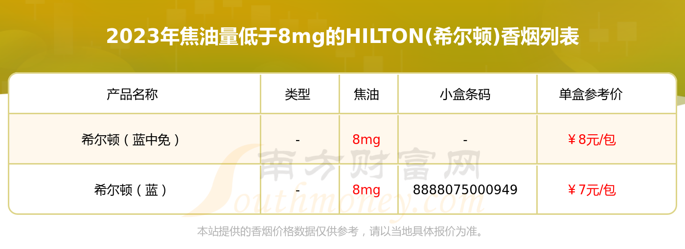 软希尔顿香烟价格表图图片