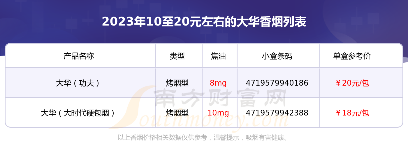 台湾大华香烟价格表图图片
