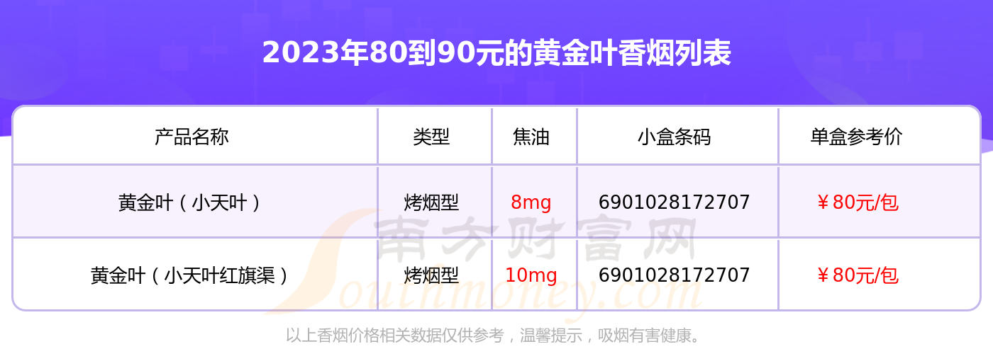 黄金叶 细支 价格图片