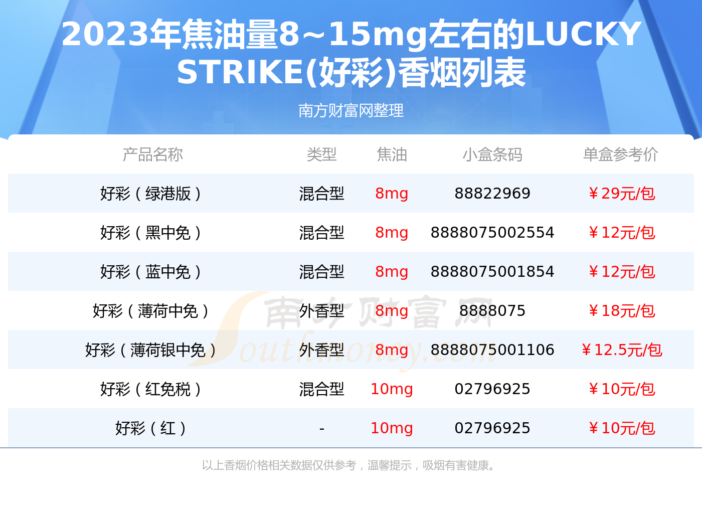 焦油量815mg左右的luckystrike好彩香菸盤點