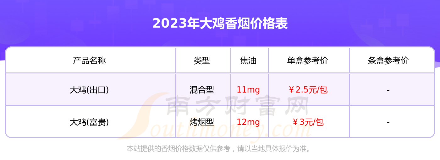 富贵香烟价格表图片图片