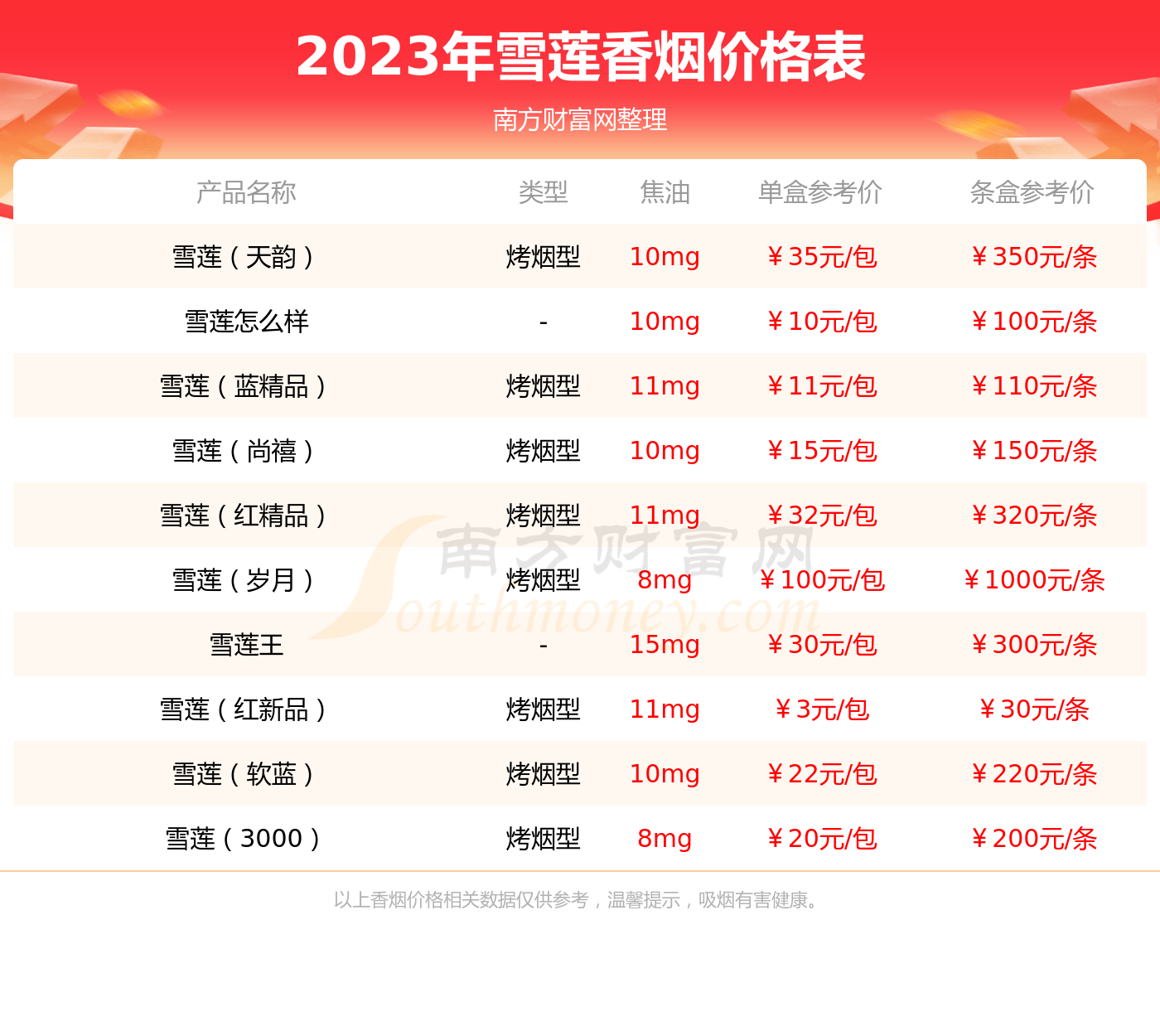 雪蓮細支1960多少錢一盒雪蓮細支1960香菸價格表