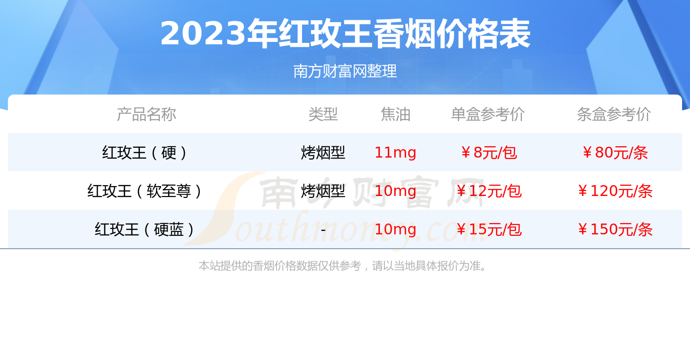 2023年硬蓝香烟价格表多少钱一条