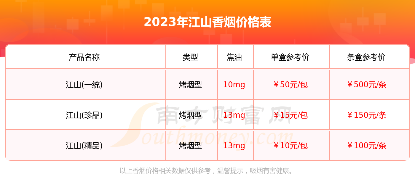 江山香烟价格表2023江山香烟价格表一览