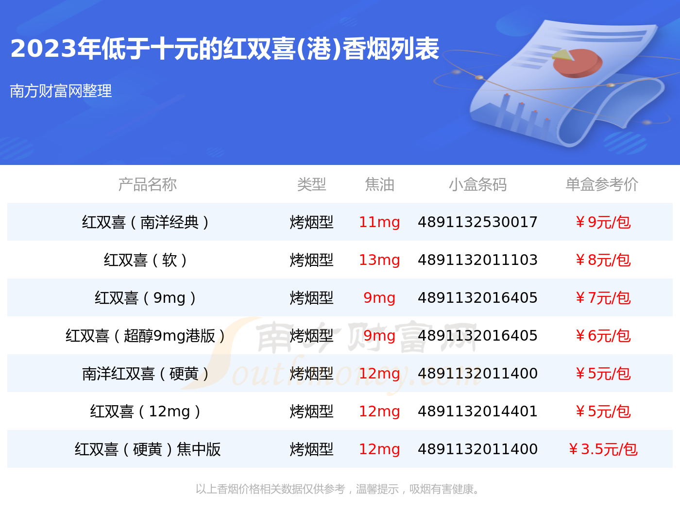 十元香烟价格表图大全图片