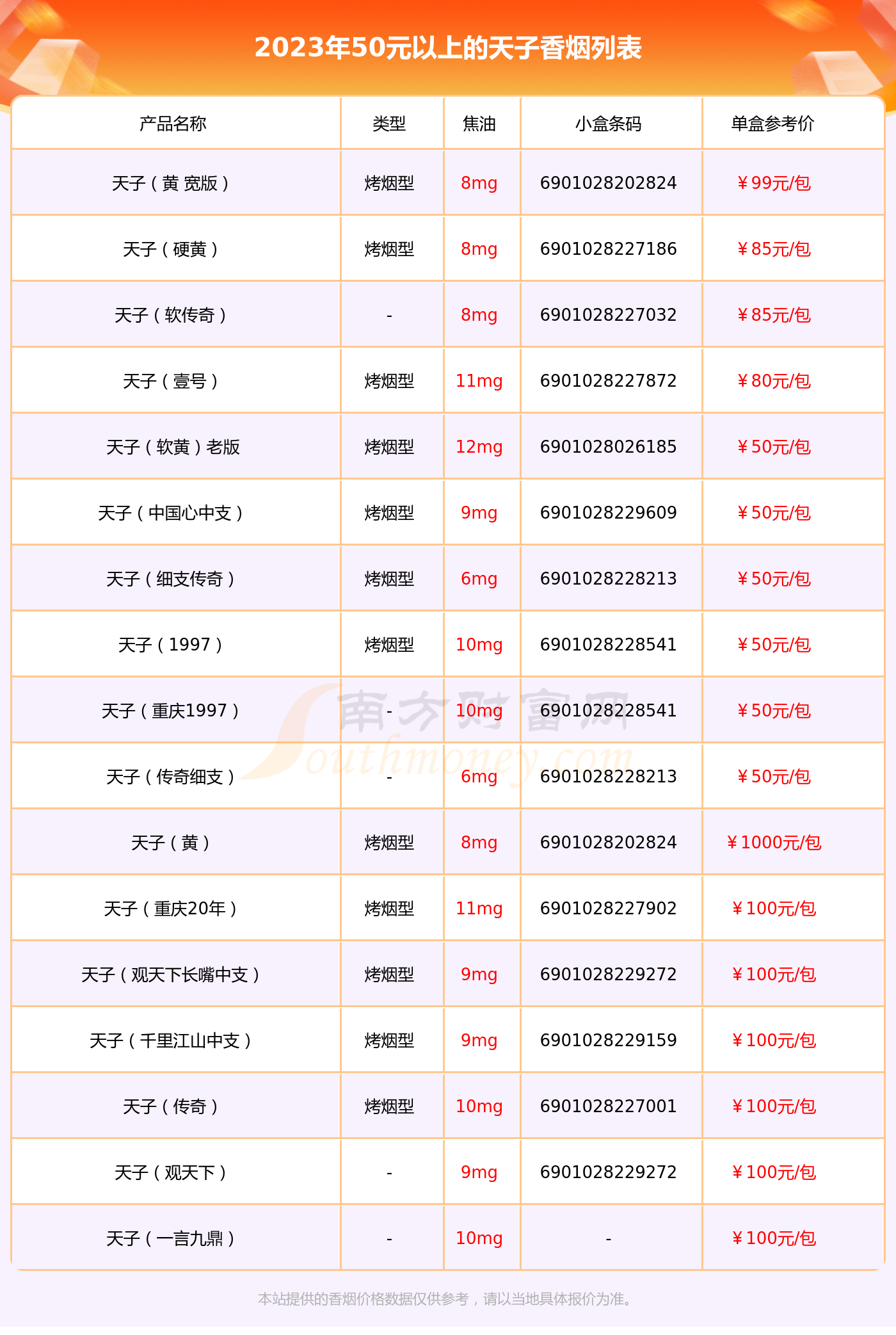 20天子香烟图片 单价图片