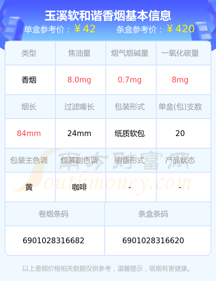 2023年玉溪軟和諧香菸價格表查詢