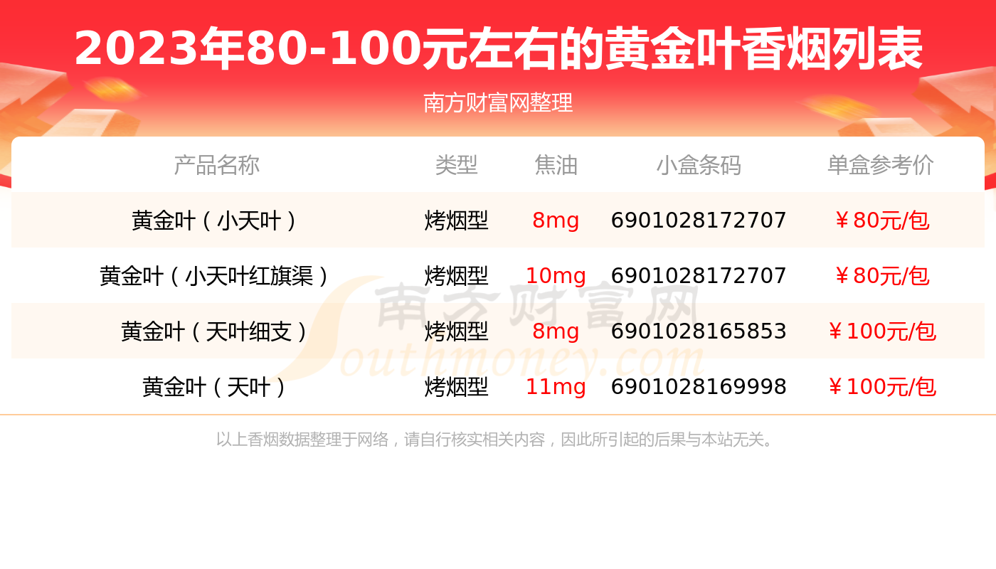 黄金细烟图片价格表图片