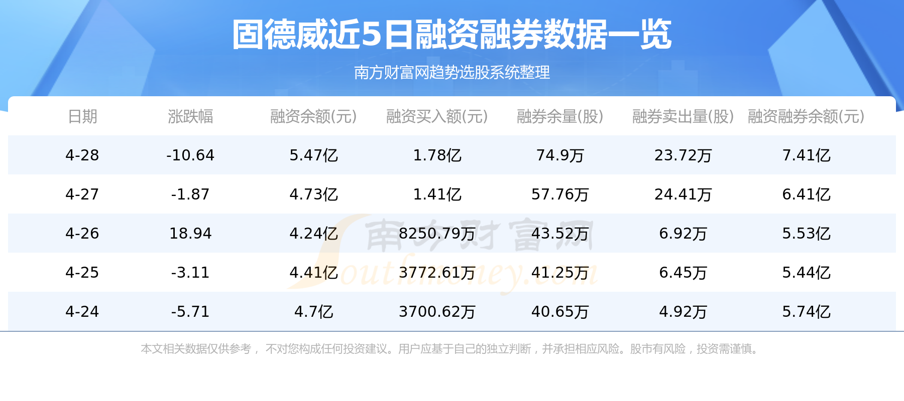 固德威6883904月28日个股资金流向