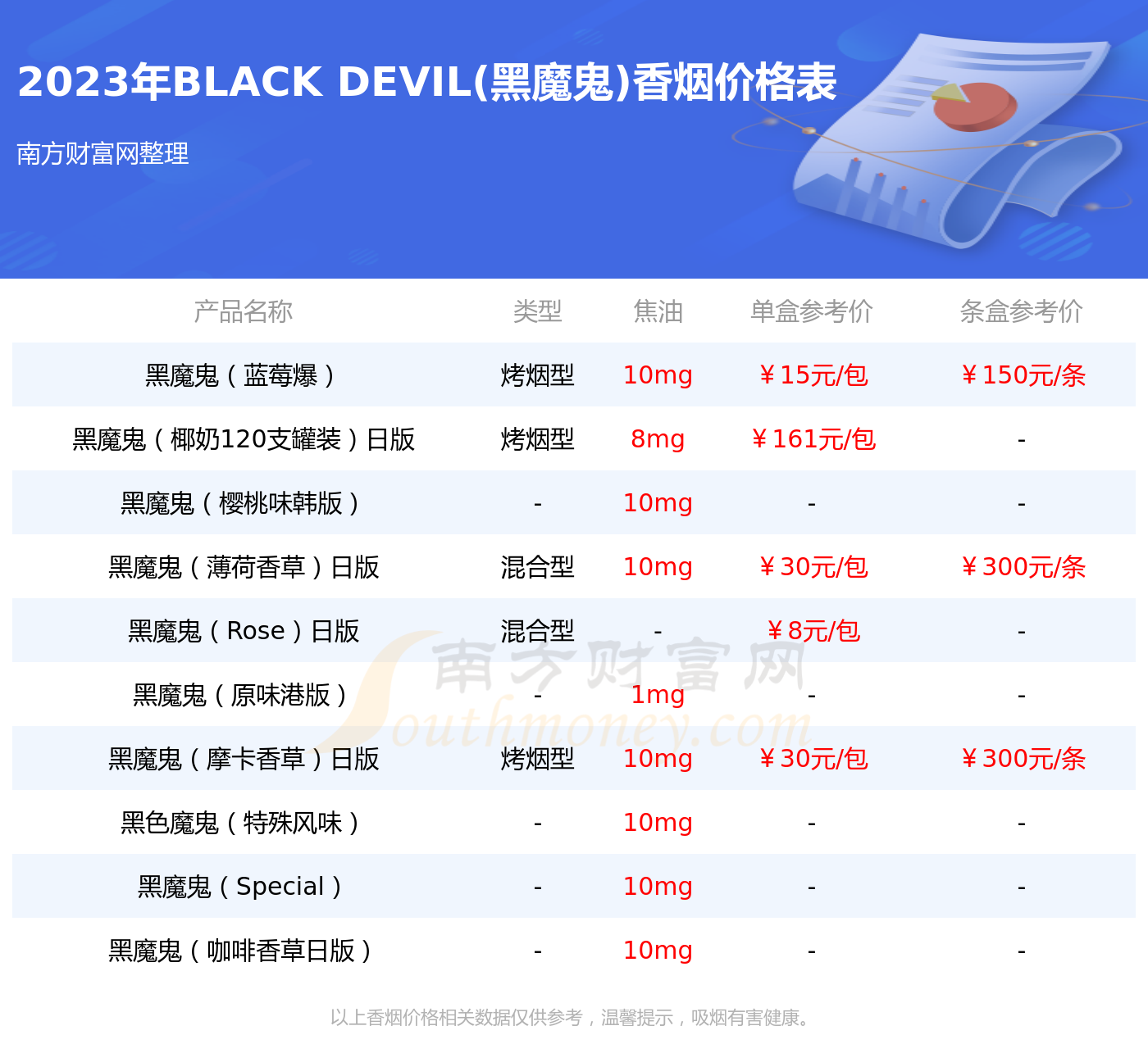 黑魔鬼香烟价格表图片