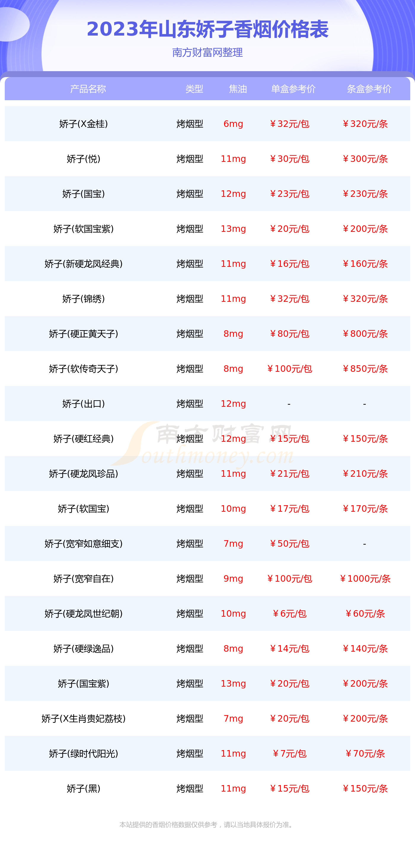 山東嬌子香菸價格表2023彙總一覽多少錢一包