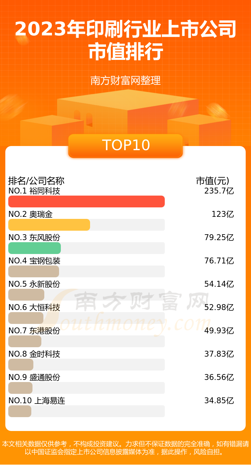 天博官方网站印刷行业企业前十名_4月28日上市公司市值排行榜(图1)