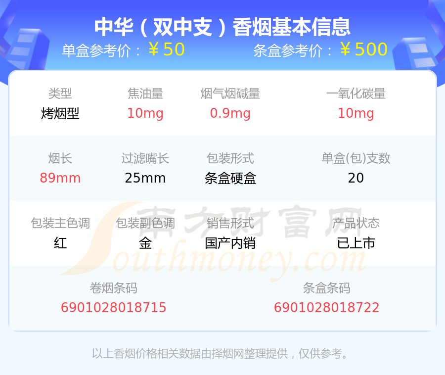 2023年中华双中支香烟价格表一览