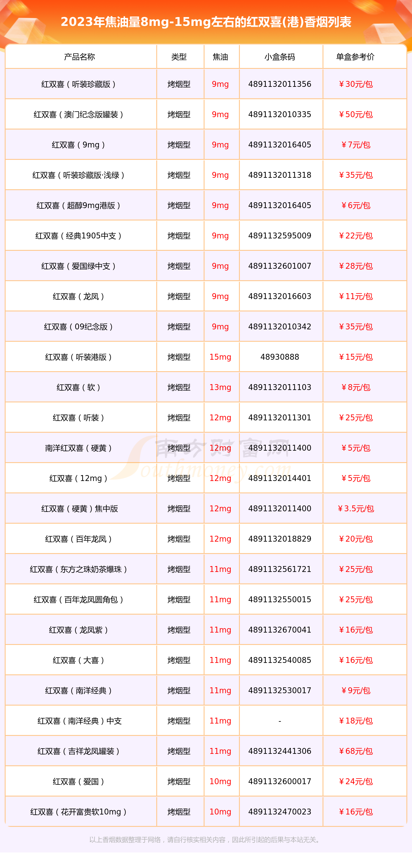 香烟盘点表格格式图片