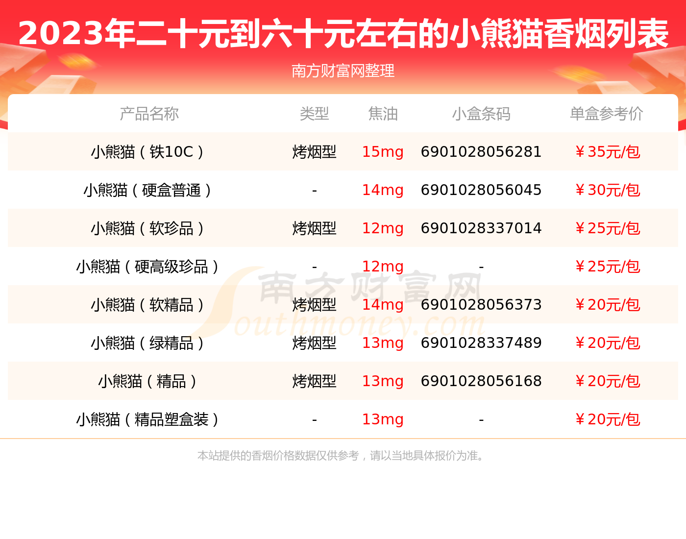 2019小熊猫价目表图图片