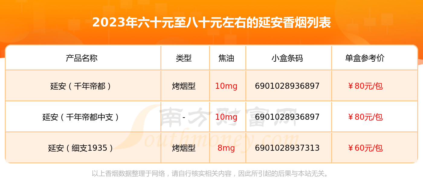 延安酒1935价格图图片