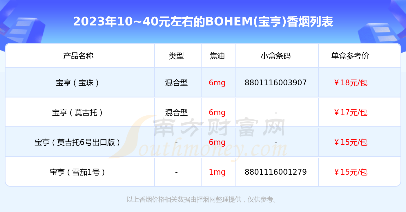 bohem粗双爆珠香烟图片