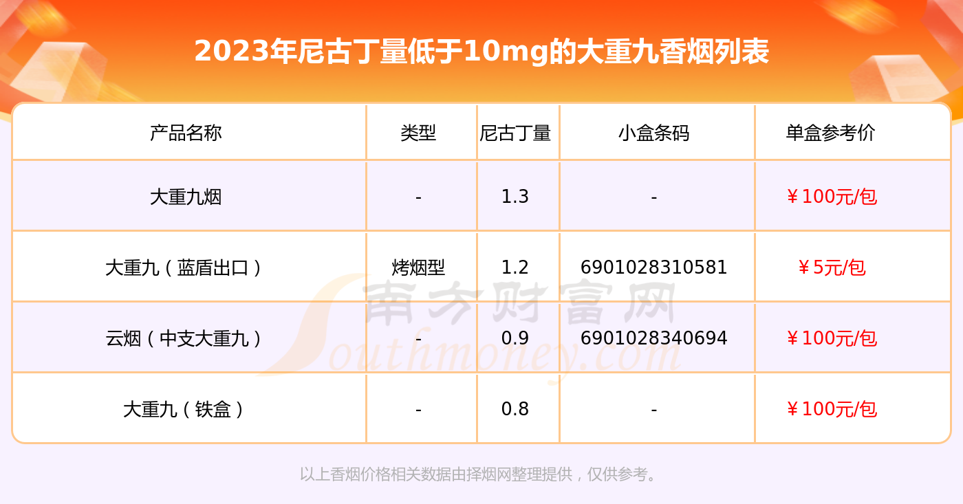 大重九香烟一条多少钱图片