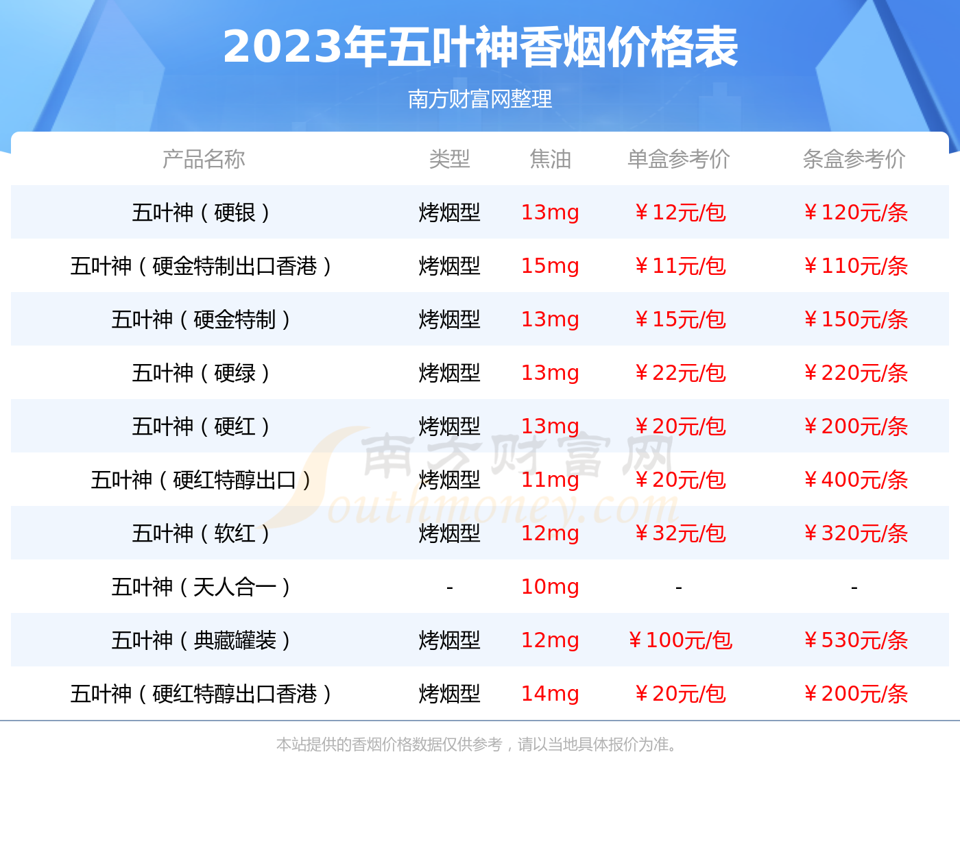 五叶神硬金特制出口香烟五叶神硬金特制出口多少钱一包