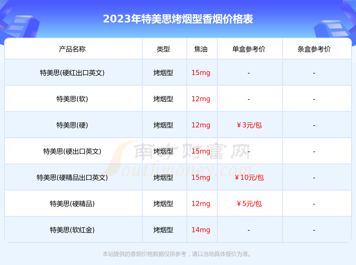 2023年特美思烤煙型香菸價格表一覽