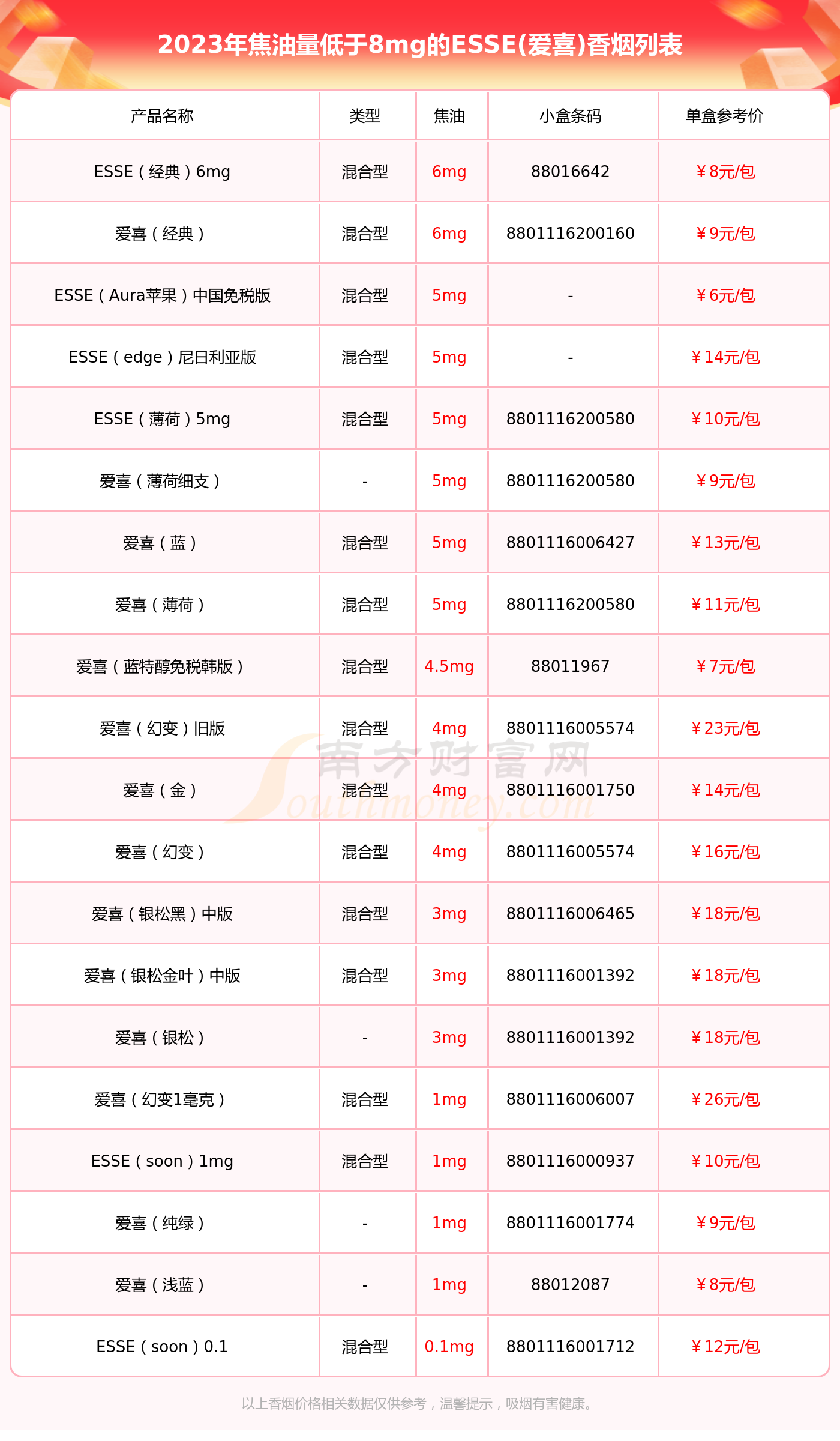 esse烟价格图片