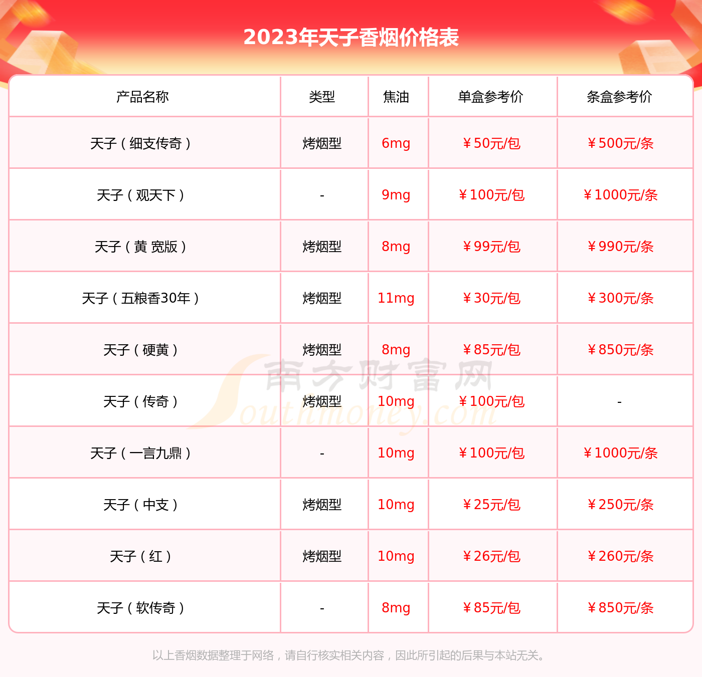 2023年天子金如意细支香烟价格查询基本信息一览