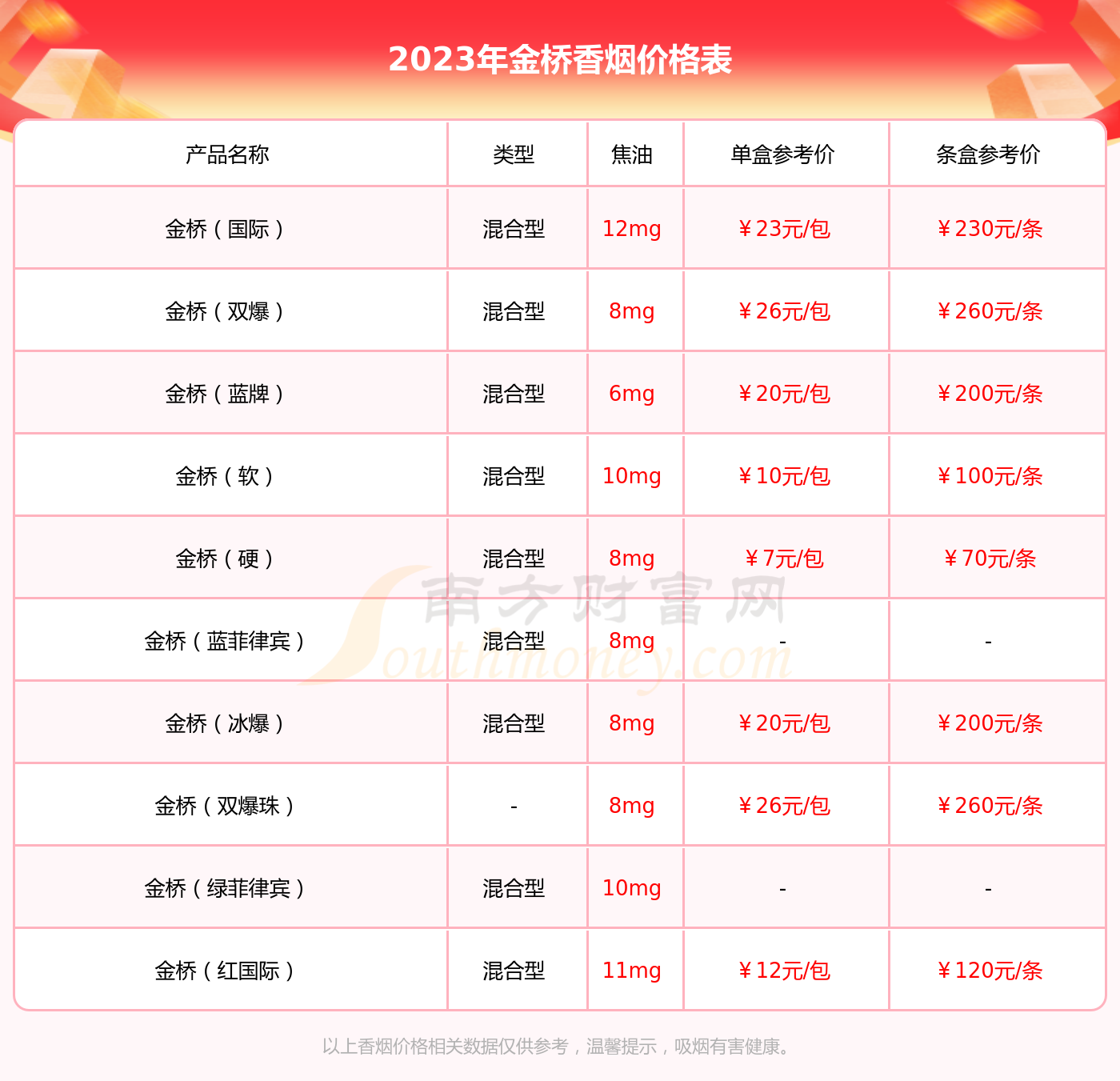 金桥英伦奶香香烟价格2023一包多少