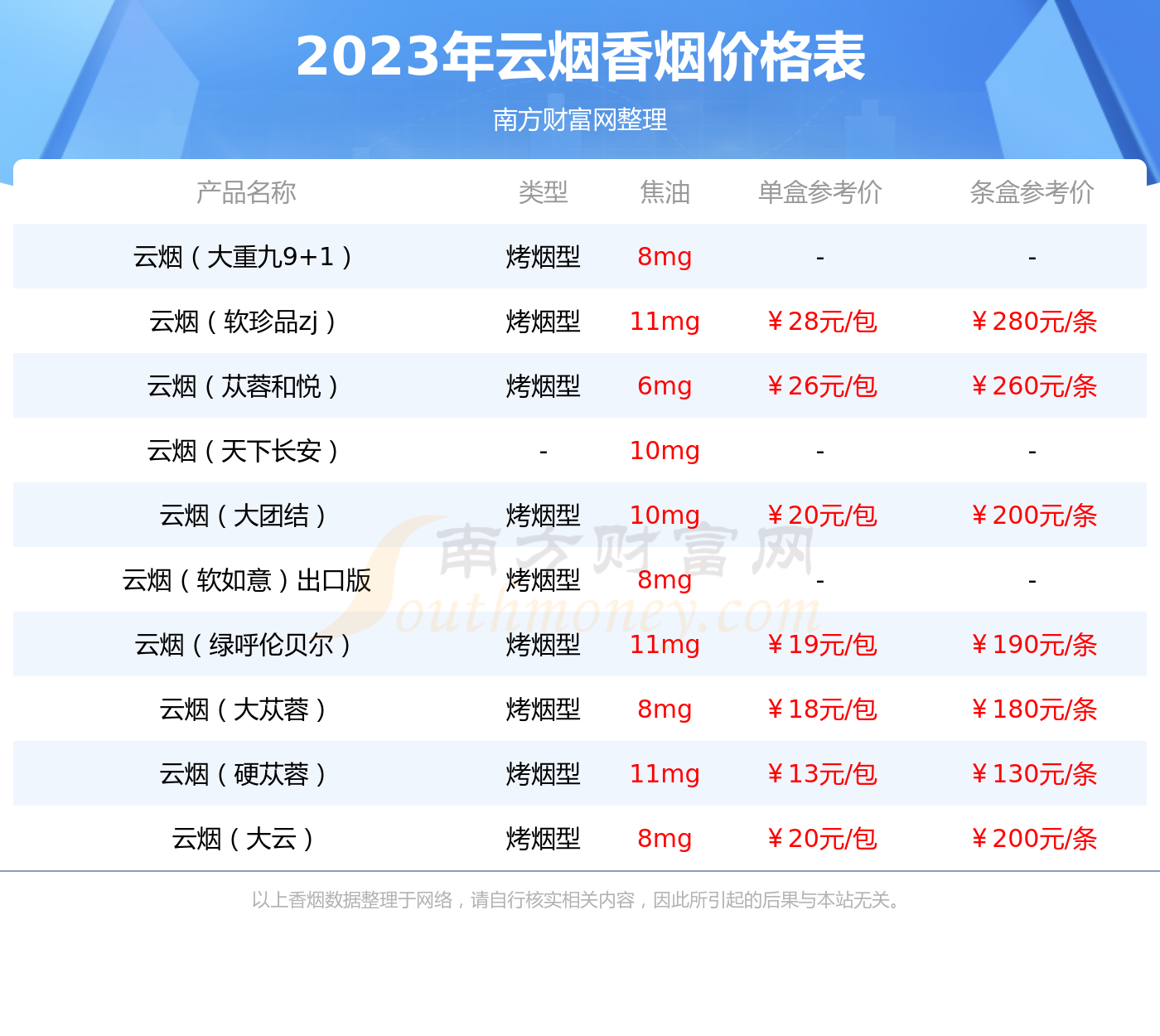 2017雪域香烟价格表图图片