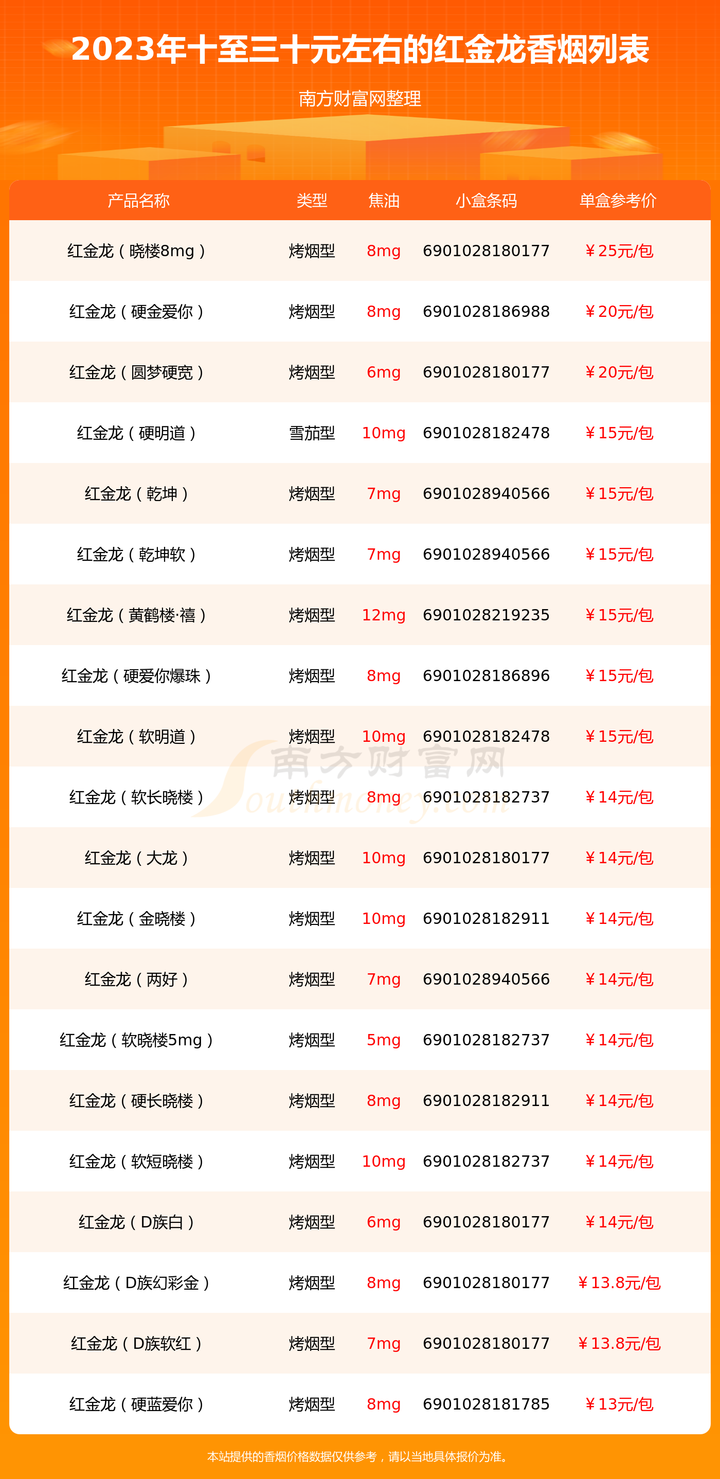 香烟价格查询大全图片