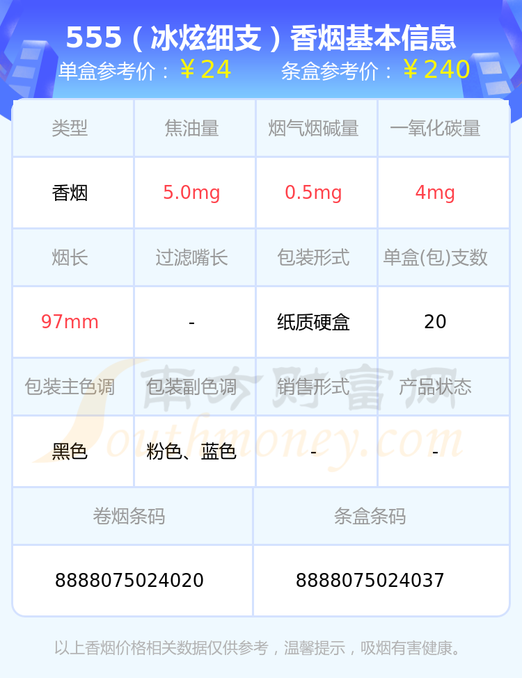 您現在的位置:>南方財富網>專題>香菸>正文1,555(冰炫細支)擇煙網為