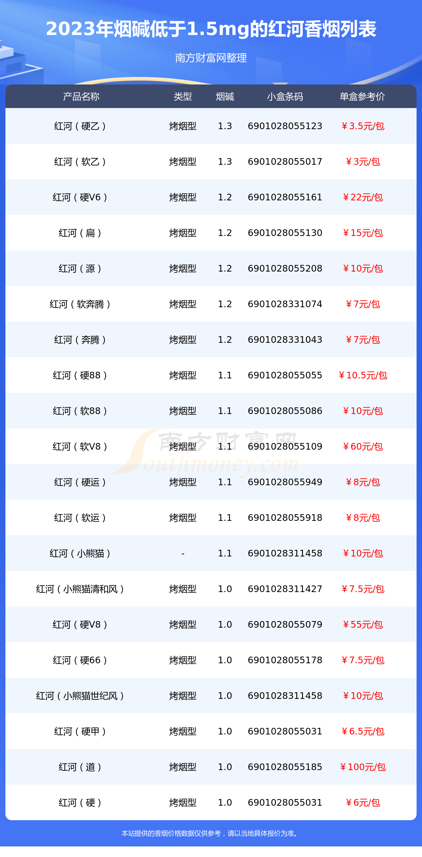 红河道多少钱一包图片图片