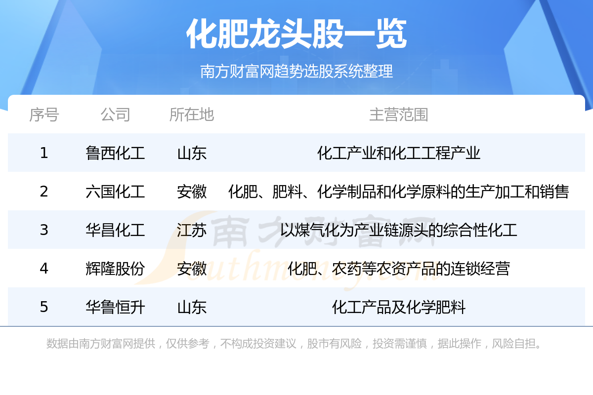 专业工程概念股龙头一览:司尔特002538有望进一步扩大市场份额