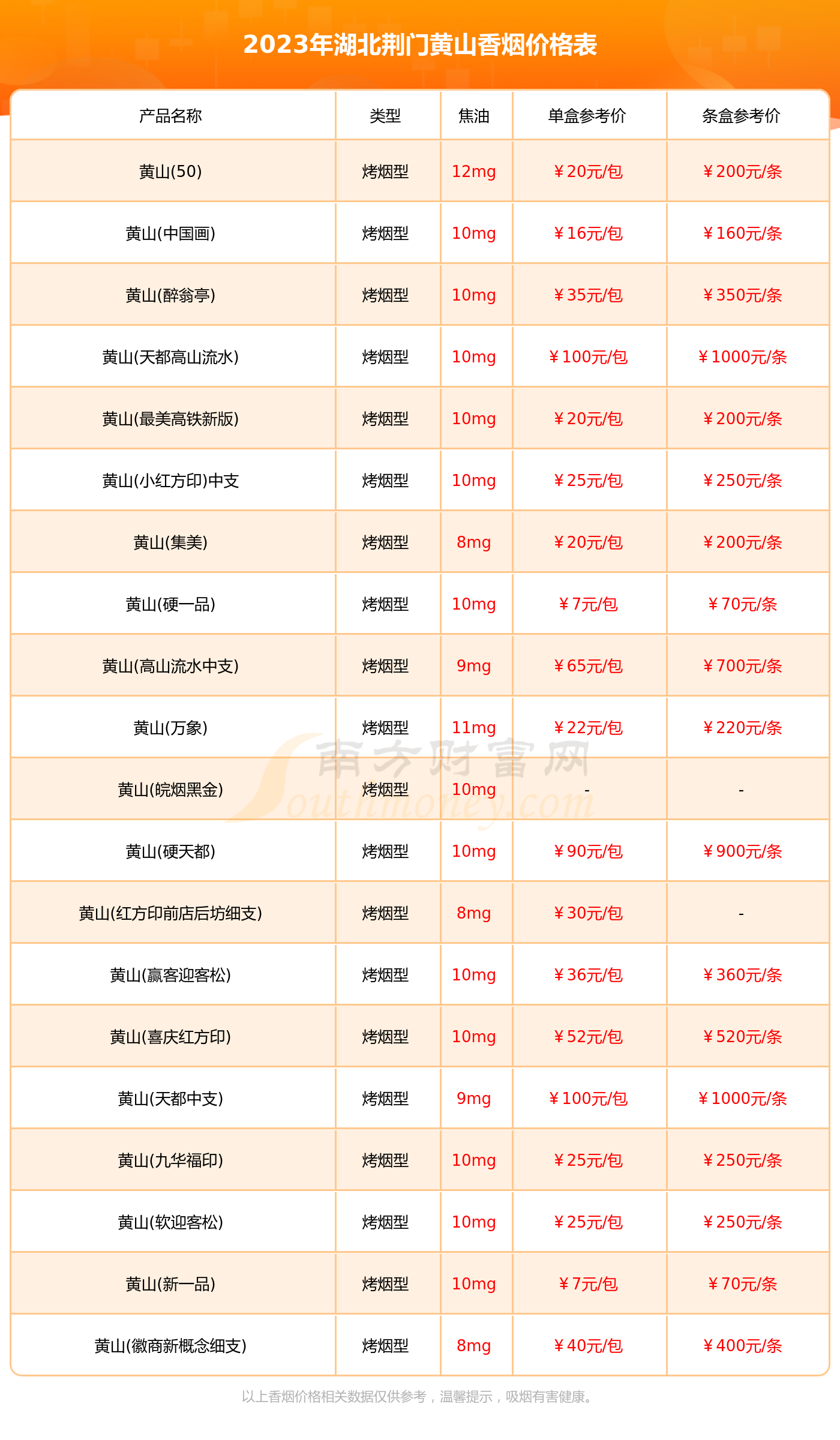 湖北荆门黄山香烟价格表大全