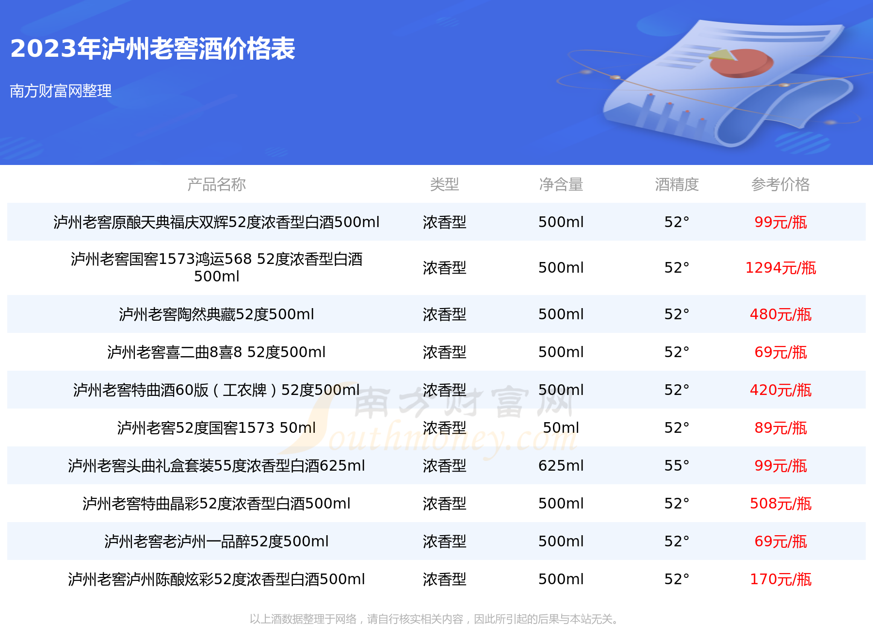 2023年酒价格泸州老窖2012年中国荣耀世纪荣耀之福52度500ml多少钱一