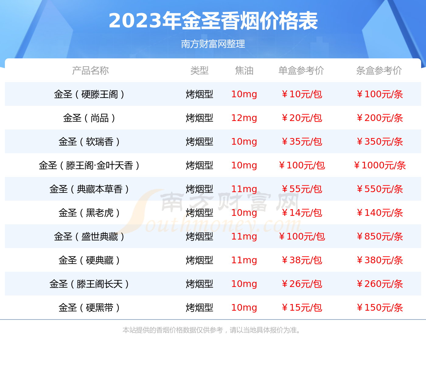 金圣时代15香烟价格2023多少一包