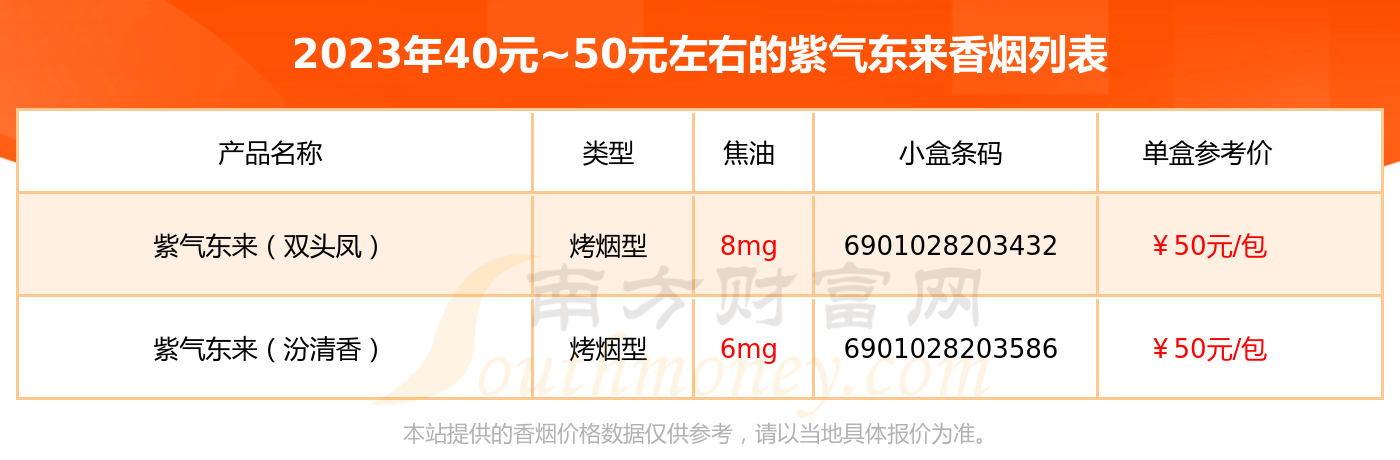 紫气东来大同价格图片