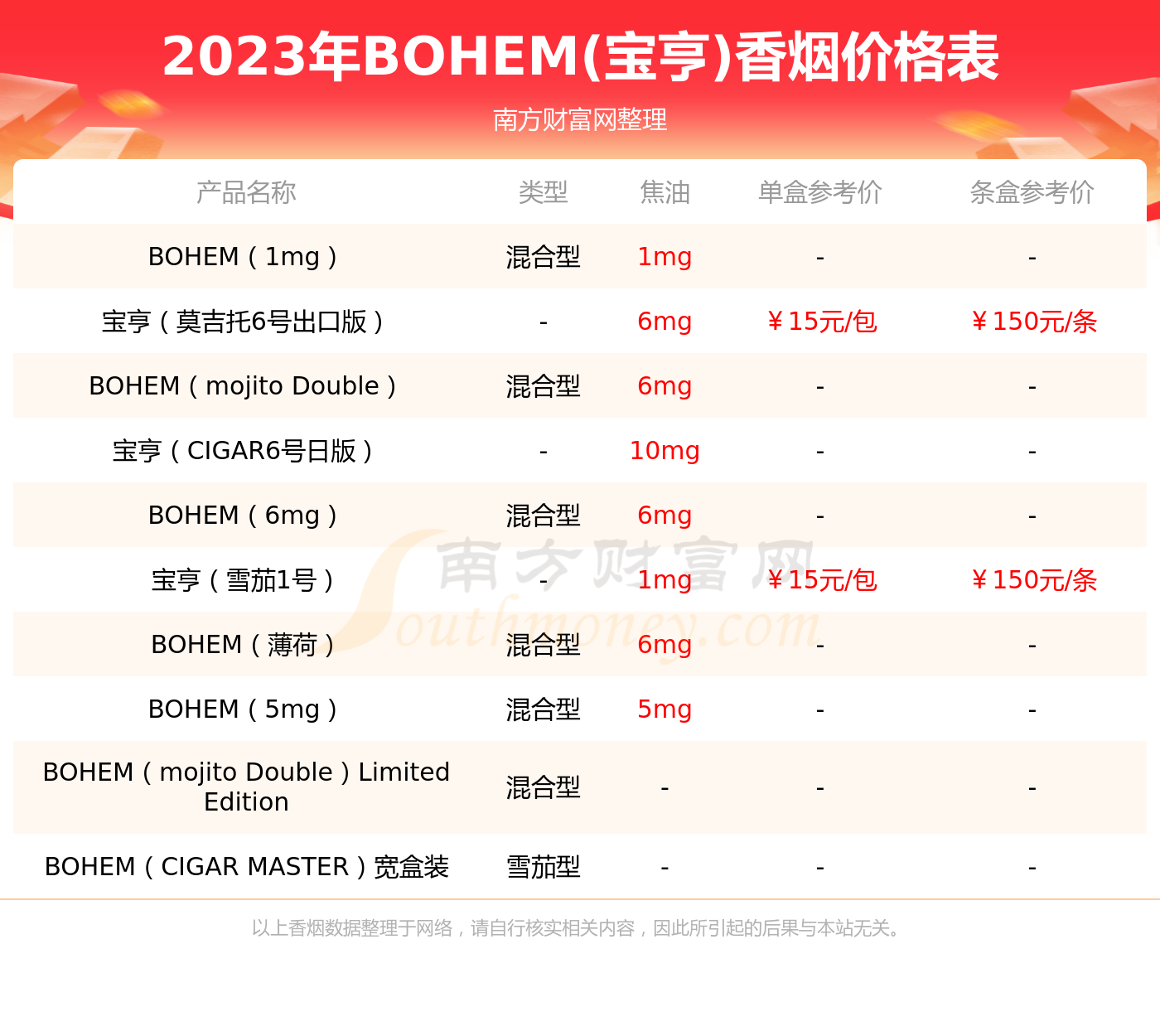 寶亨寶珠香菸價格2023一覽