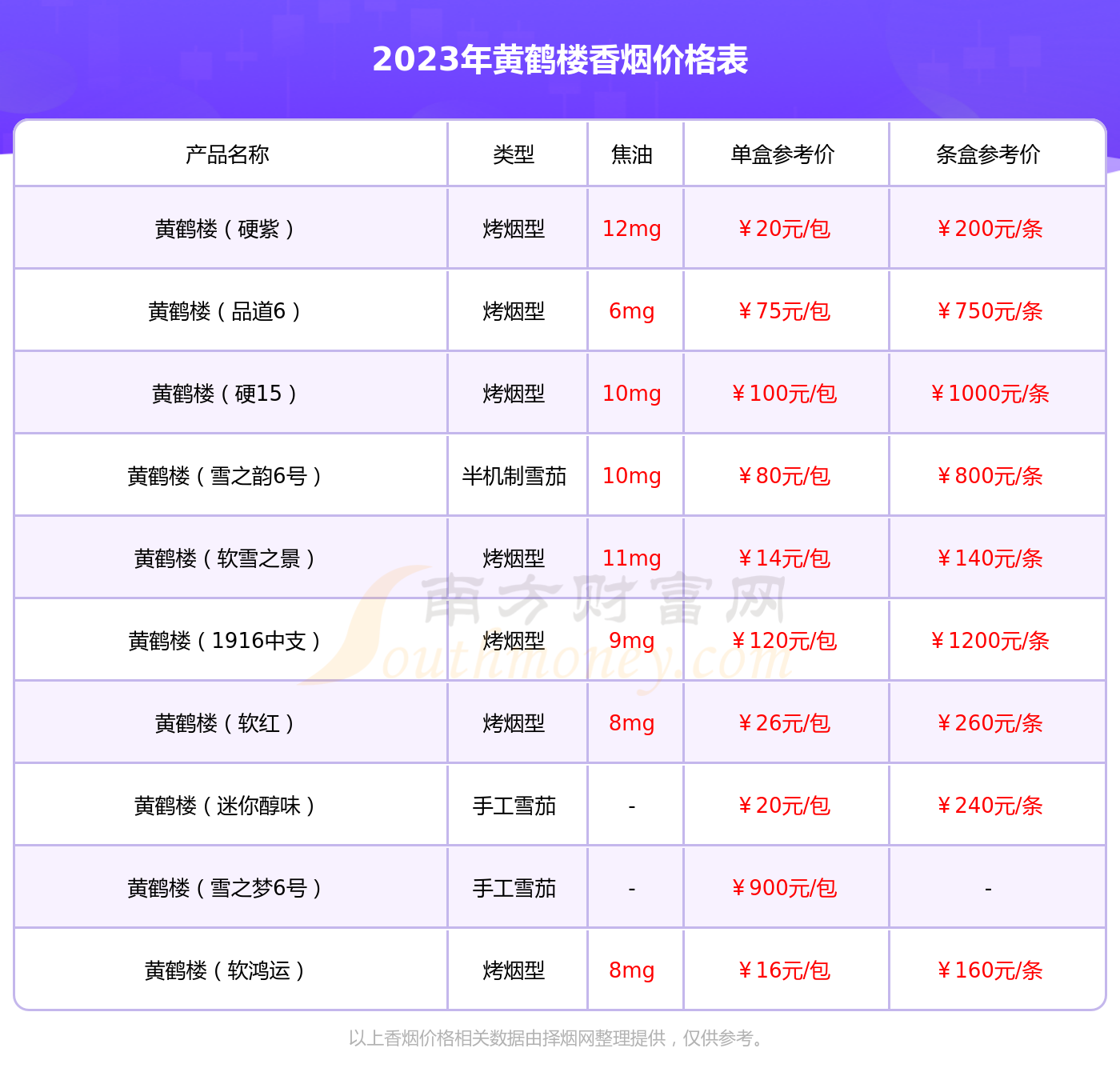 黄鹤楼软珍品香烟价格2023黄鹤楼软珍品多少钱一包