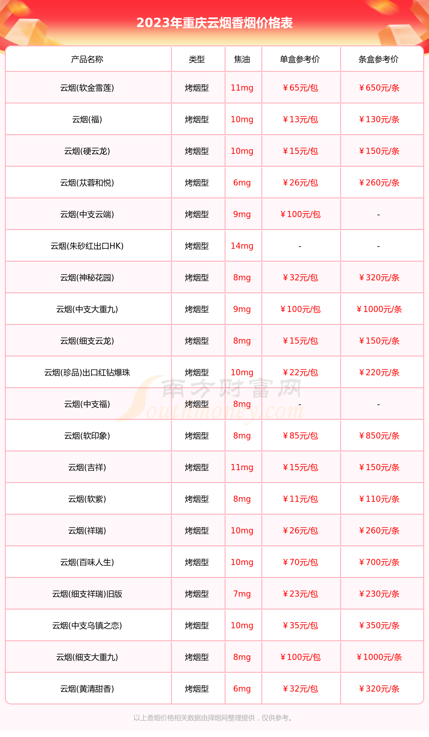 云烟云锦天章价格图片