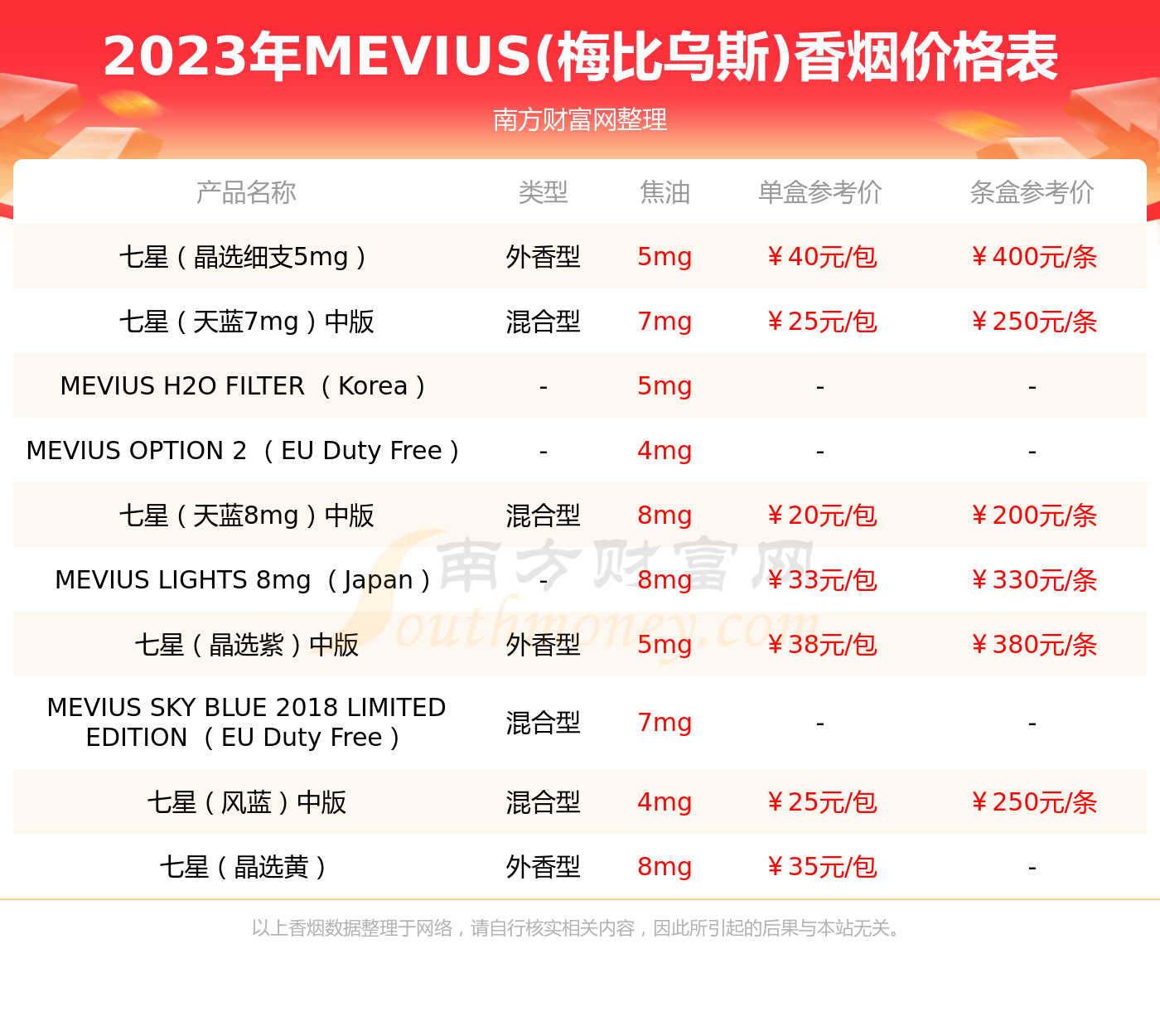 2023年梅比乌斯香烟价格一包多少钱