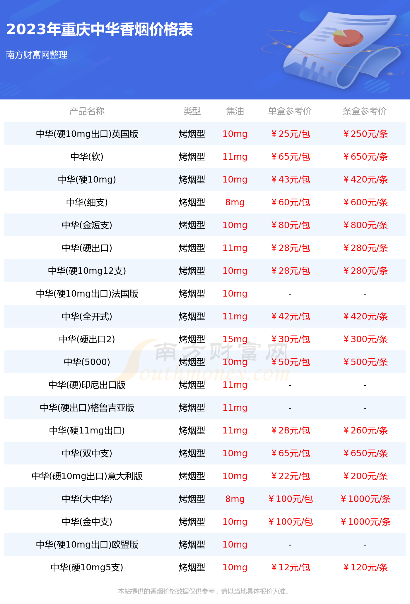 重庆中华香烟价格表查询重庆中华香烟价格一览